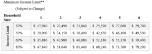 DD Income Limit 2022-7-11